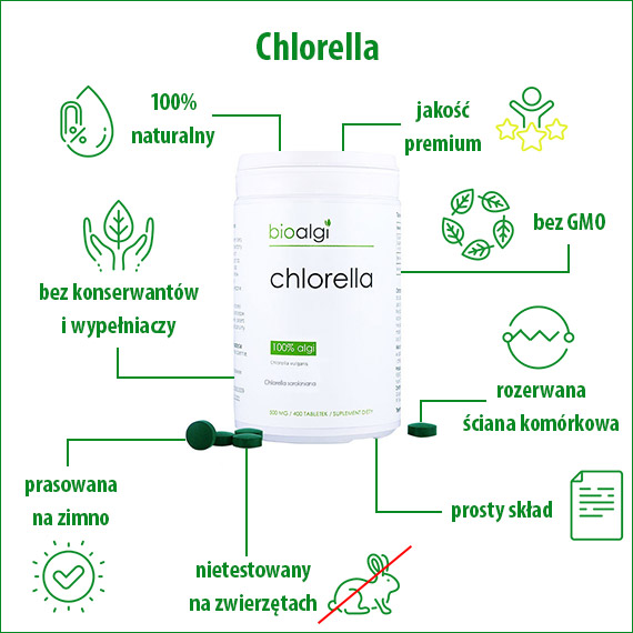 Chlorella tabletki